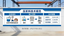 达日本地工厂讲解:说一遍公路压浆料和铁路压浆料的区别